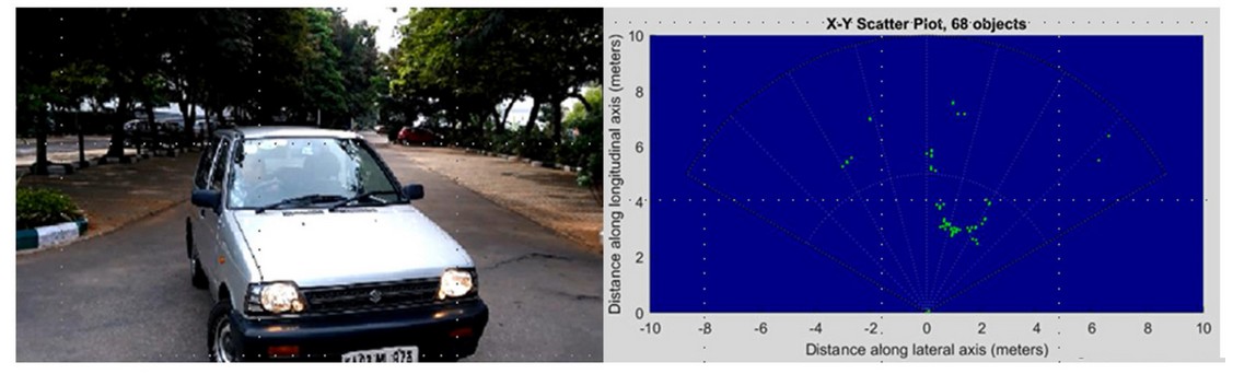 77GHz Radar