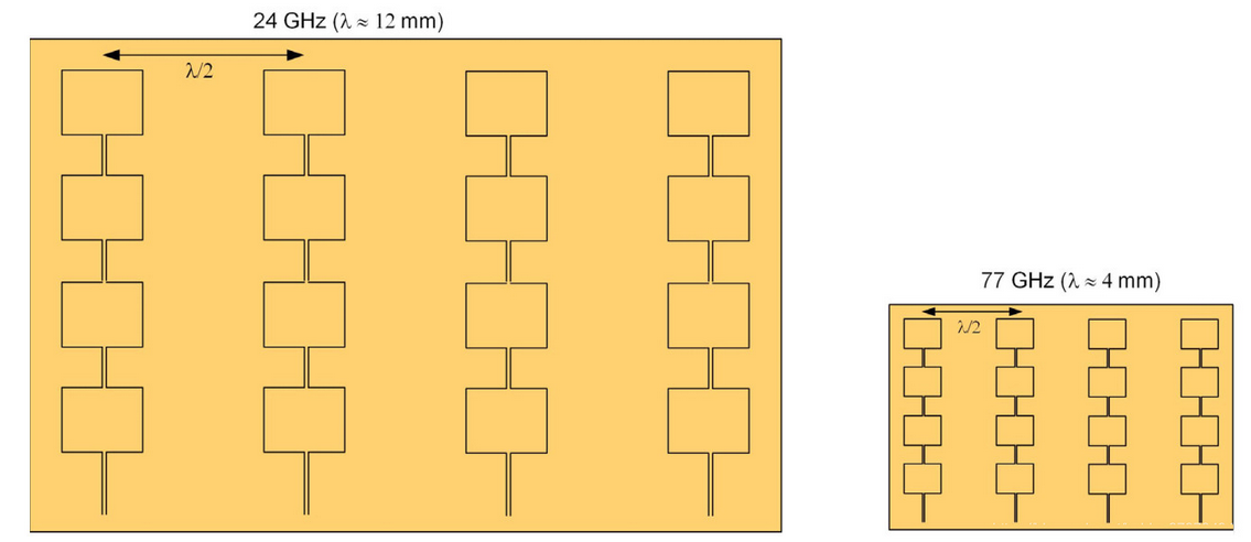 24G vs 77G