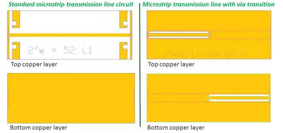 Metallized perforations