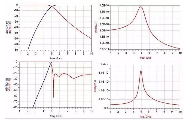 Butterworth Chebyshev Band Pass Filter