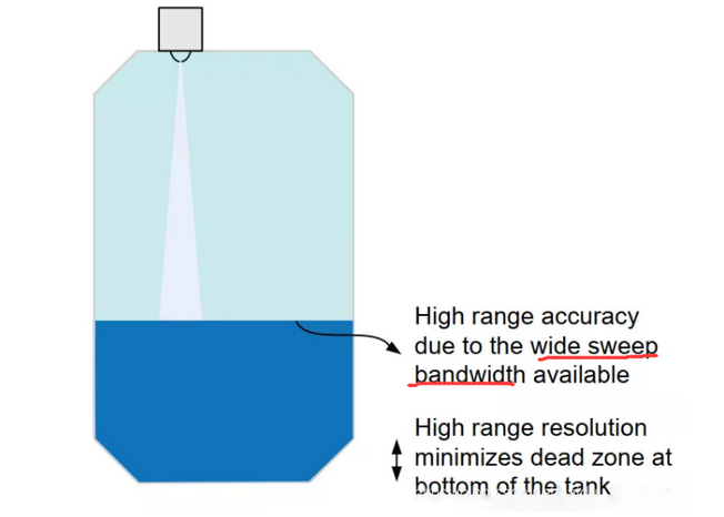 77-81GHz Radar Advantage