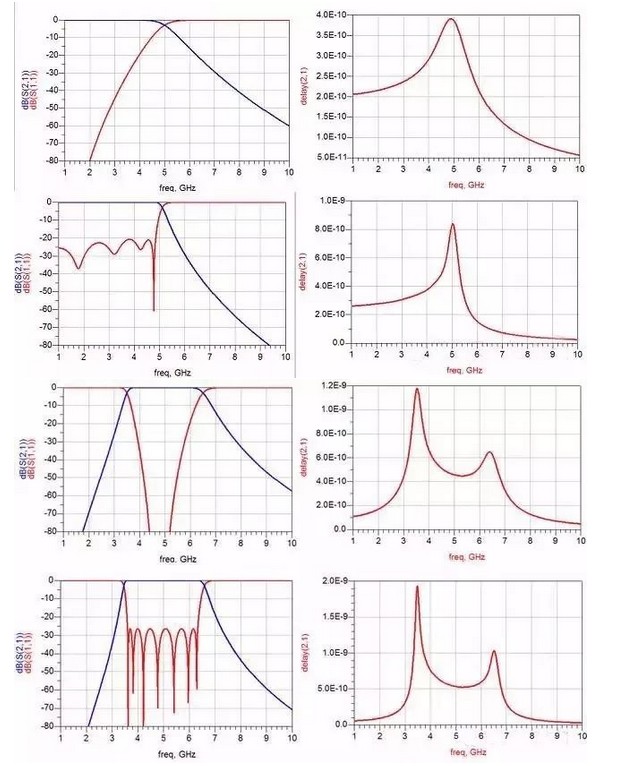 Butterworth Chebyshev Band Pass Filter