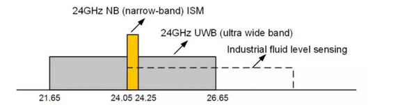 24GHz Band