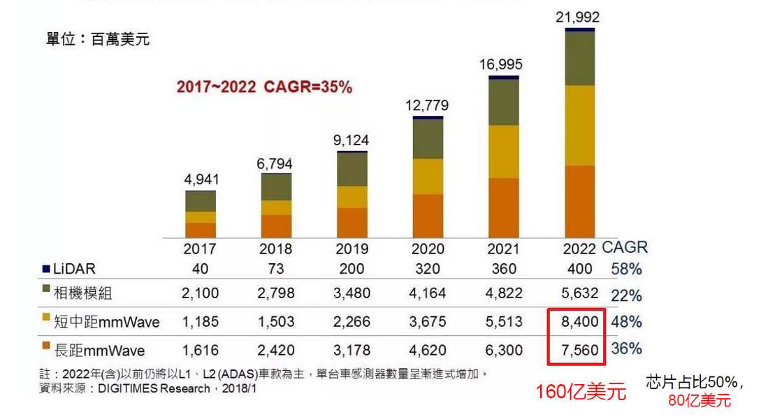 Automotive Millimetre Wave Radar PCB Market