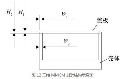 3D MMCM