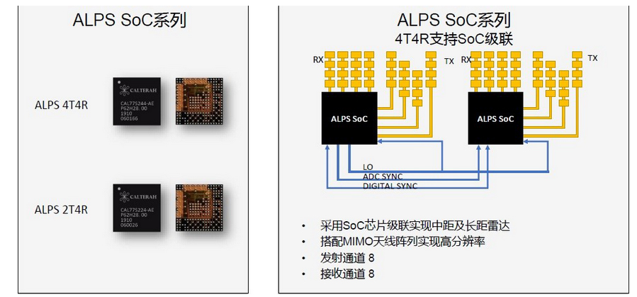 Automotive Millimetre Wave Radar PCB Circuit Board 3