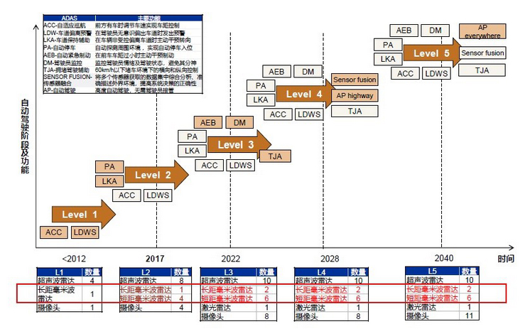 車載毫米波雷達PCB線路板3