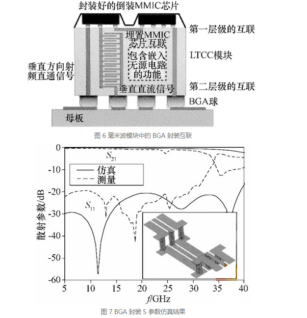 BGA Packaging Technology