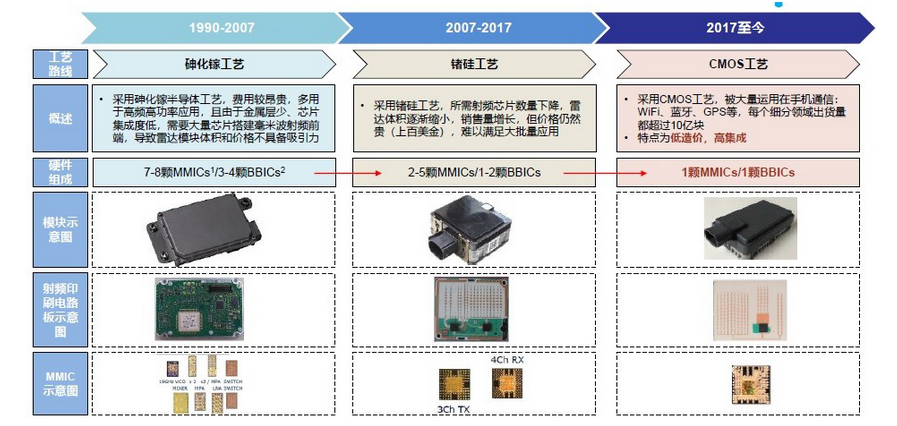 Automotive Millimetre Wave Radar PCB Market2