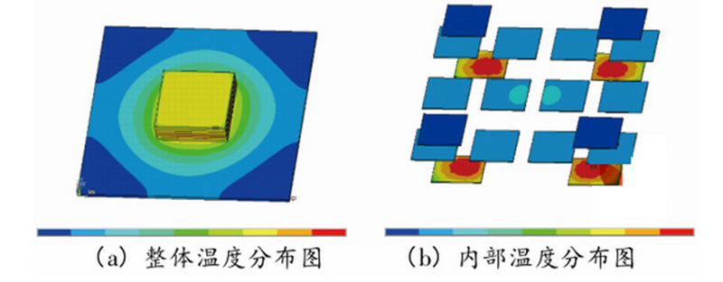 Fig. 3 Temperature optimisation distribution of 3D MMCM thermal simulation