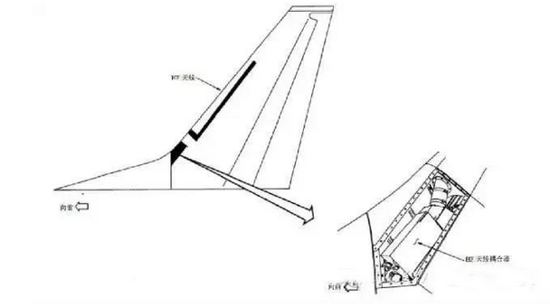 VHF Communication System