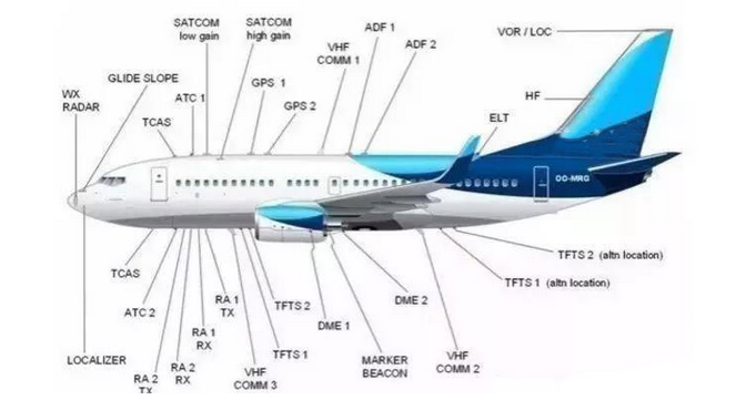 Boeing 737 Antenna Layout