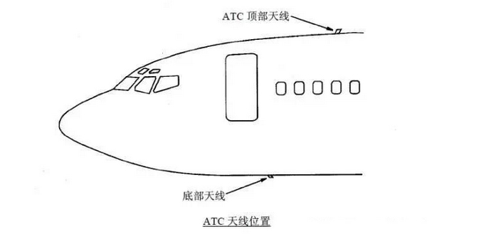 ATC antenna location