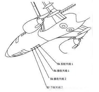 Radio Altimeter System