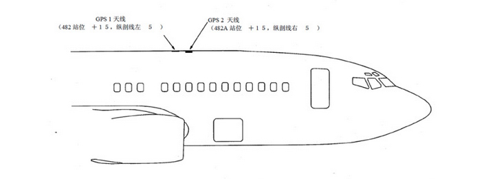 ATC antenna location