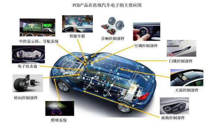 Automotive PCBs