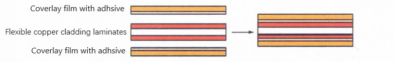 coverlay flex pcb