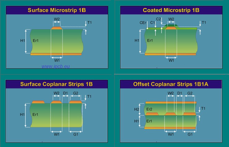 how to calculate impedance in layout design