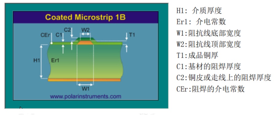 Impedance Factors