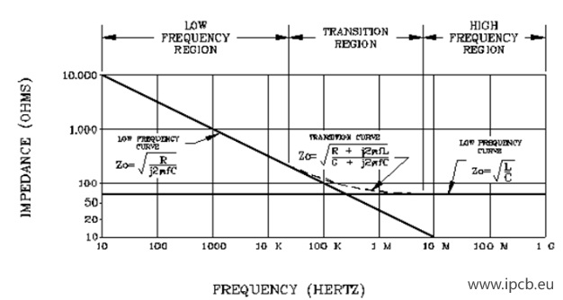 Impedance Matching