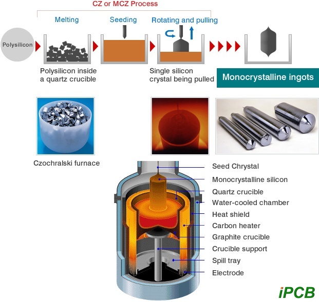 wafer electronics