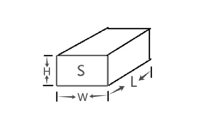 Calculation of resistance