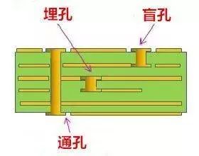Via