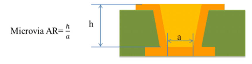 Micro via