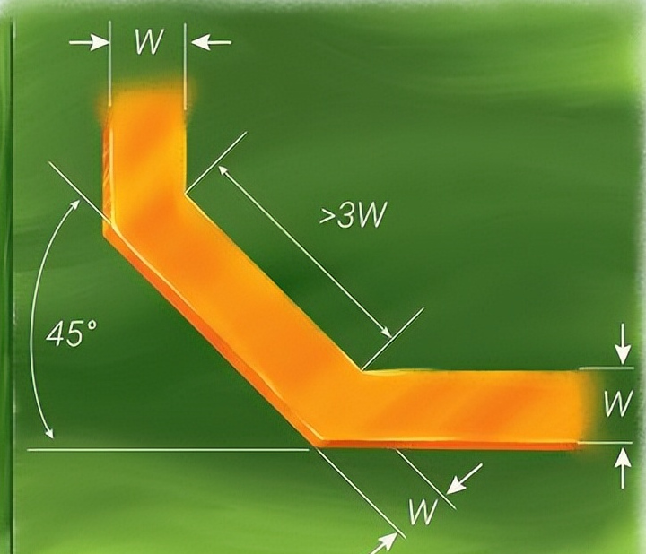 EMC in PCB Design