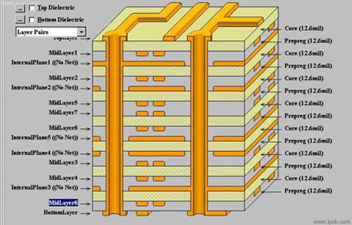 Laminate substrates