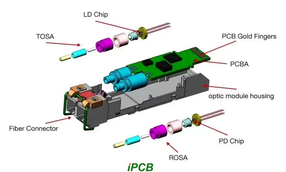 optical module pcb optical module pcb