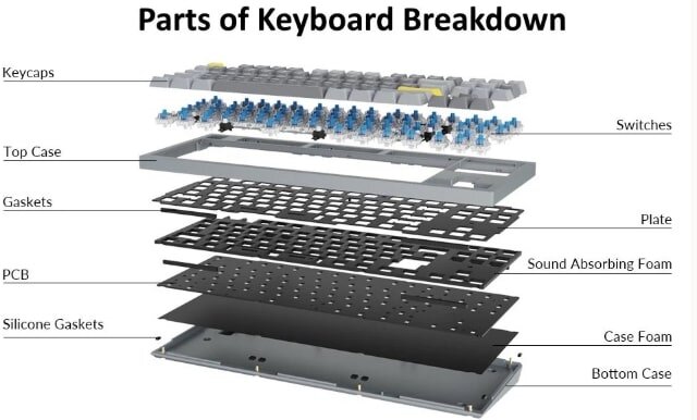 keyboard PCB keyboard PCB