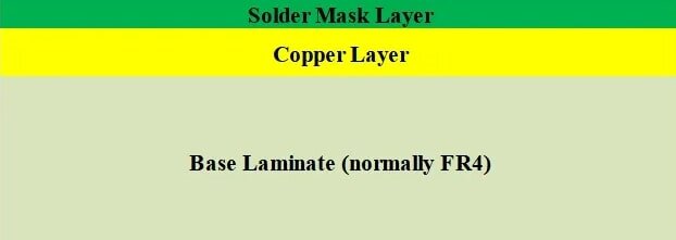 single layer pcb board single layer pcb board