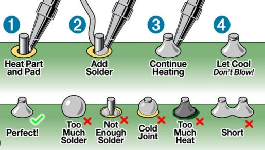 Cold Solder Joint