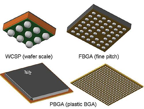BGA