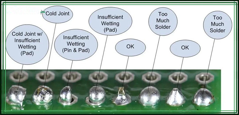 wire to PCB