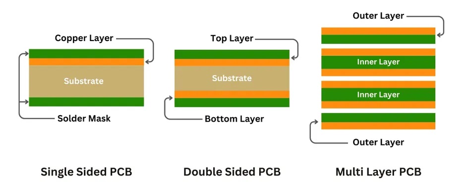 pcb layers pcb layers